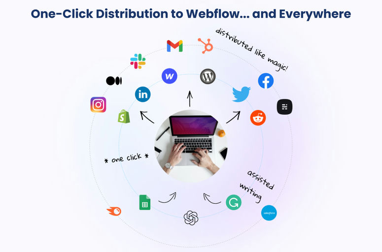 Boost your Webflow site with Letterdrop, a powerful Webflow app offering AI content creation, SEO tools, and a user-friendly CMS. Optimize content, drive traffic, and enhance user engagement efficiently. Perfect for Webflow designers and developers aiming to improve website performance and reach.