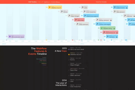 Dynamic horizontal timeline Webflow cloneable