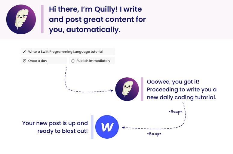 Optimize your Webflow site with Quilly app, automating content creation and boosting SEO. Streamline publishing, enhance visibility, and save time effortlessly. A must-have tool for Webflow users.